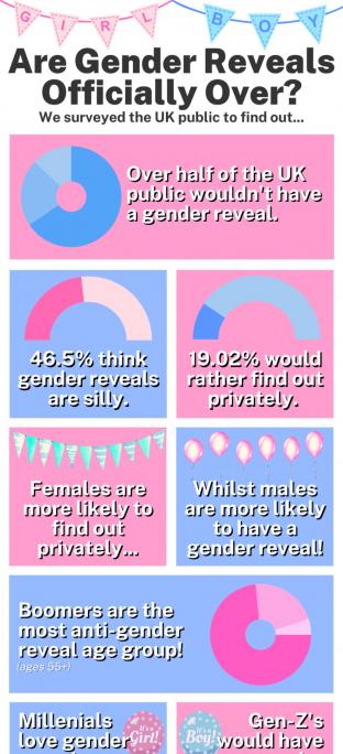 picture of gender reveal infographic