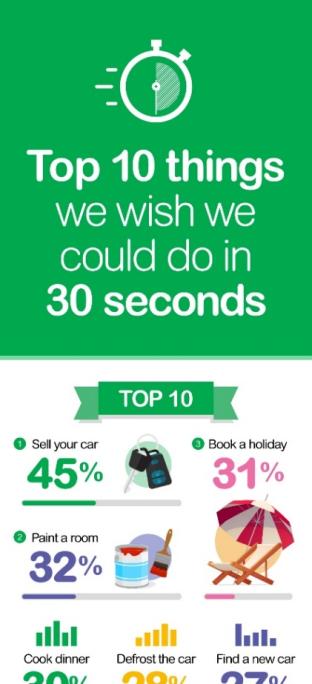 picture of infographic saying top 10 things we wish we could do in 30 seconds