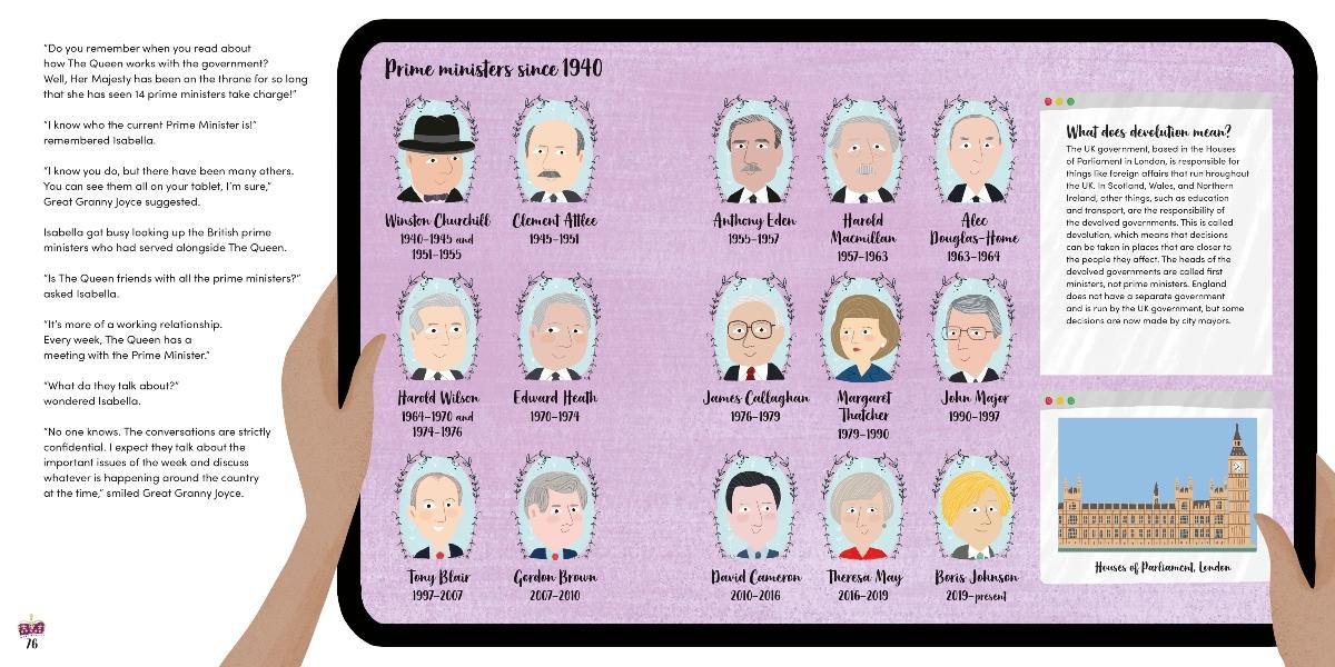 picture of Prime Ministers since 1940 