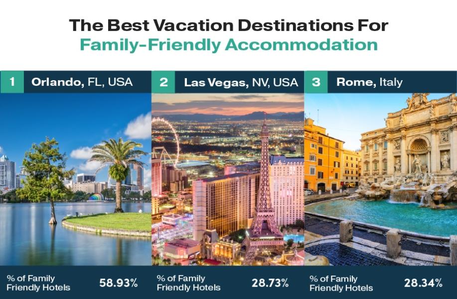 picture of Family-friendly-vacation infographic