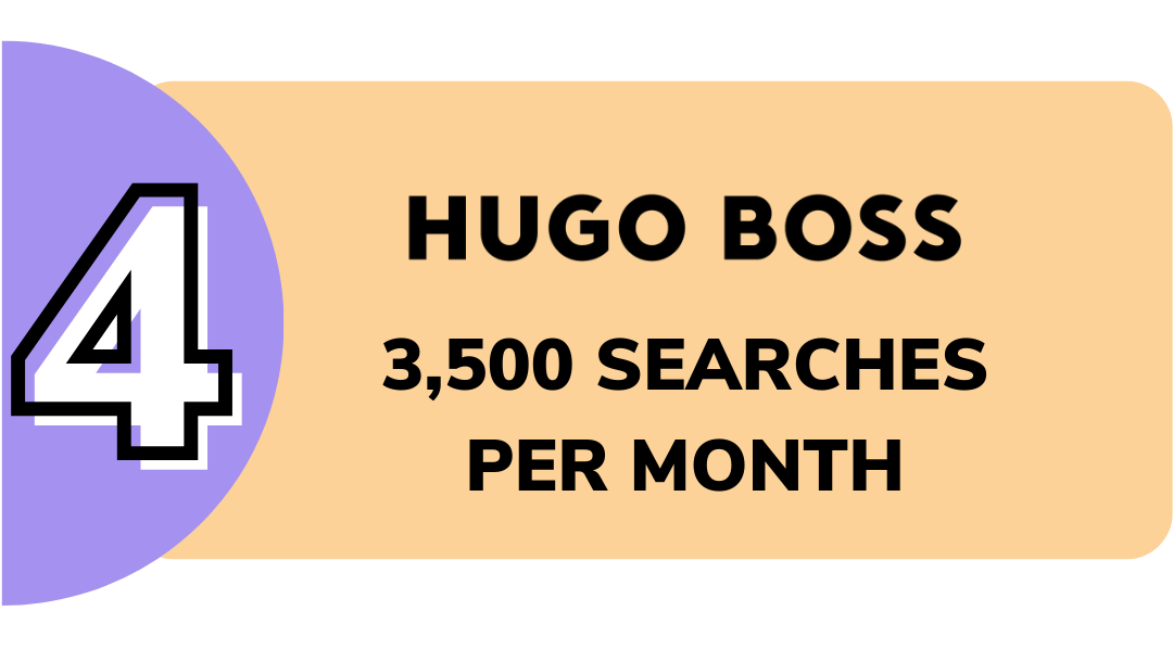 Picture of Hugo Boss searches infographic