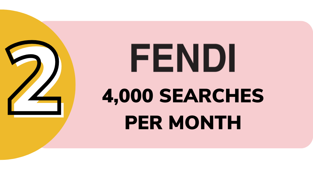 picture of Fendi searches infographic