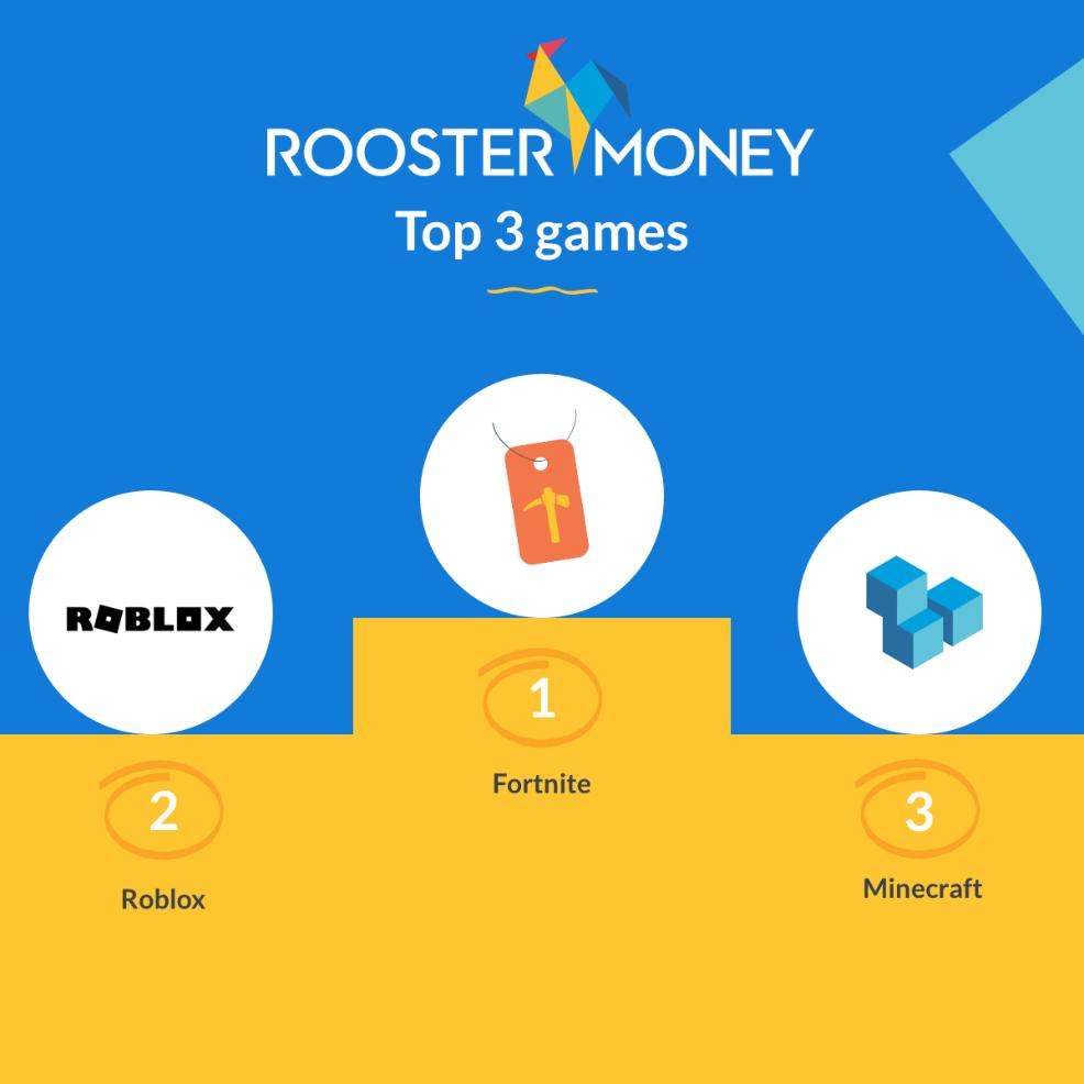 picture of rooster money top 3 games graphic