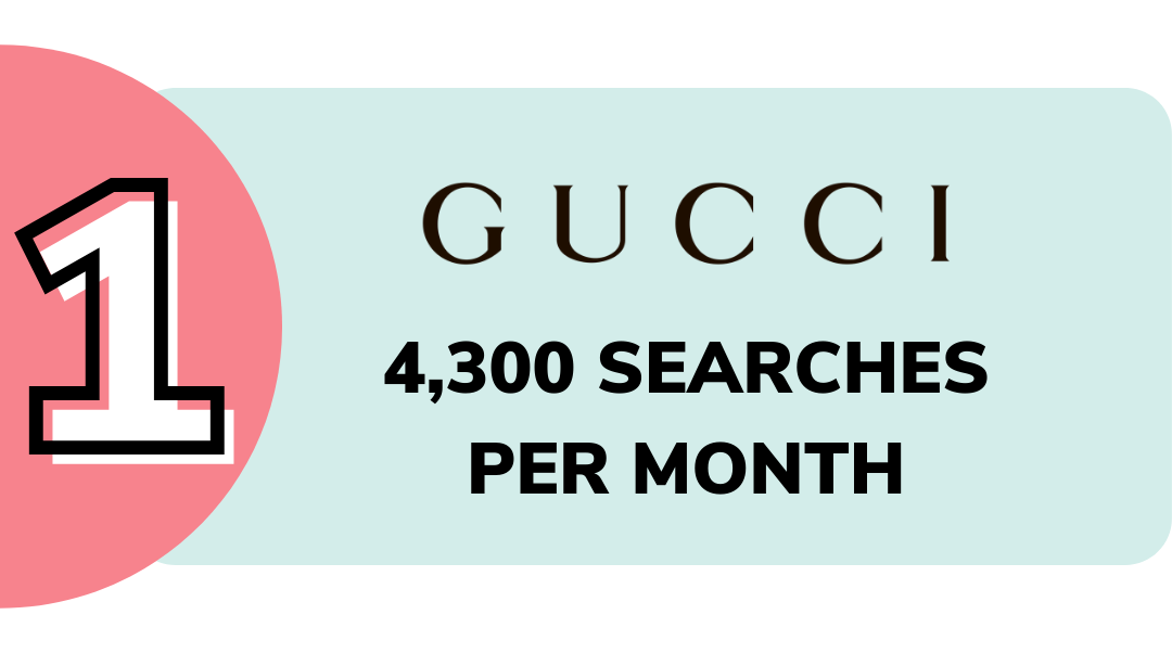 Picture of Gucci searches infographic
