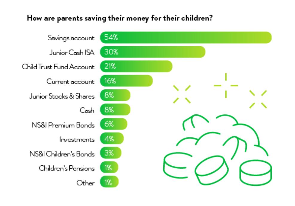 picture of How UK parents are saving