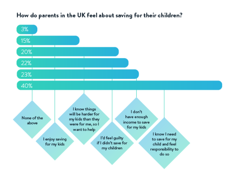 picture of How UK parents feel about saving