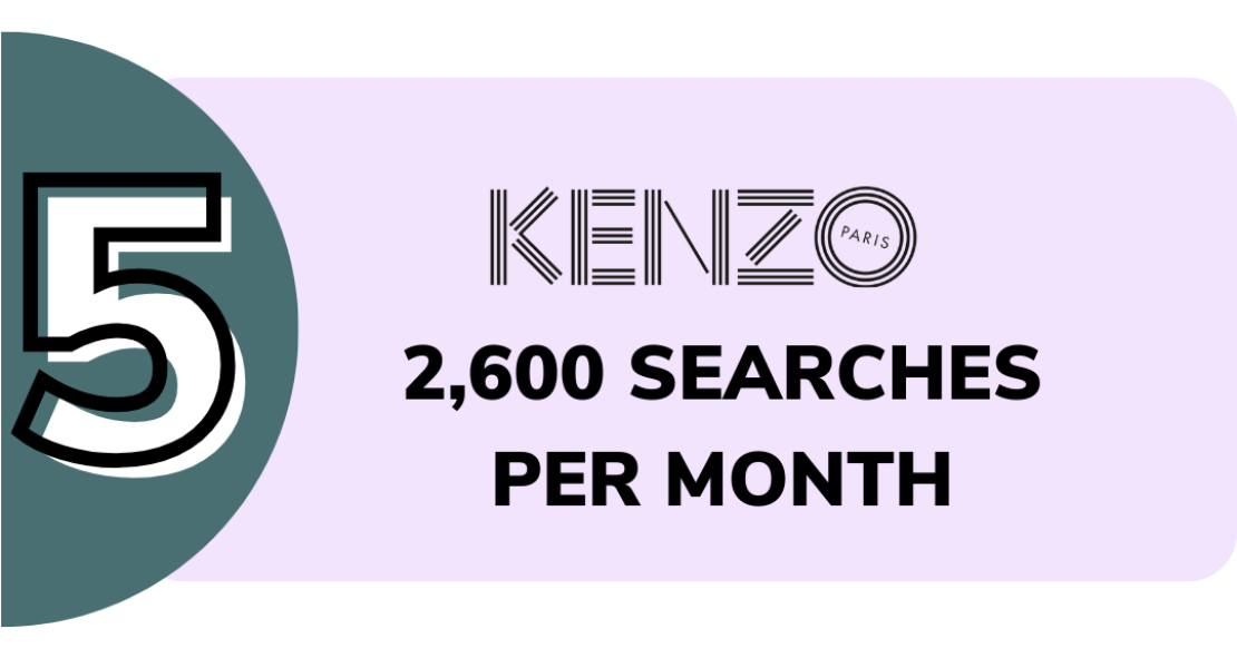 picture of Kenzo searches infographic