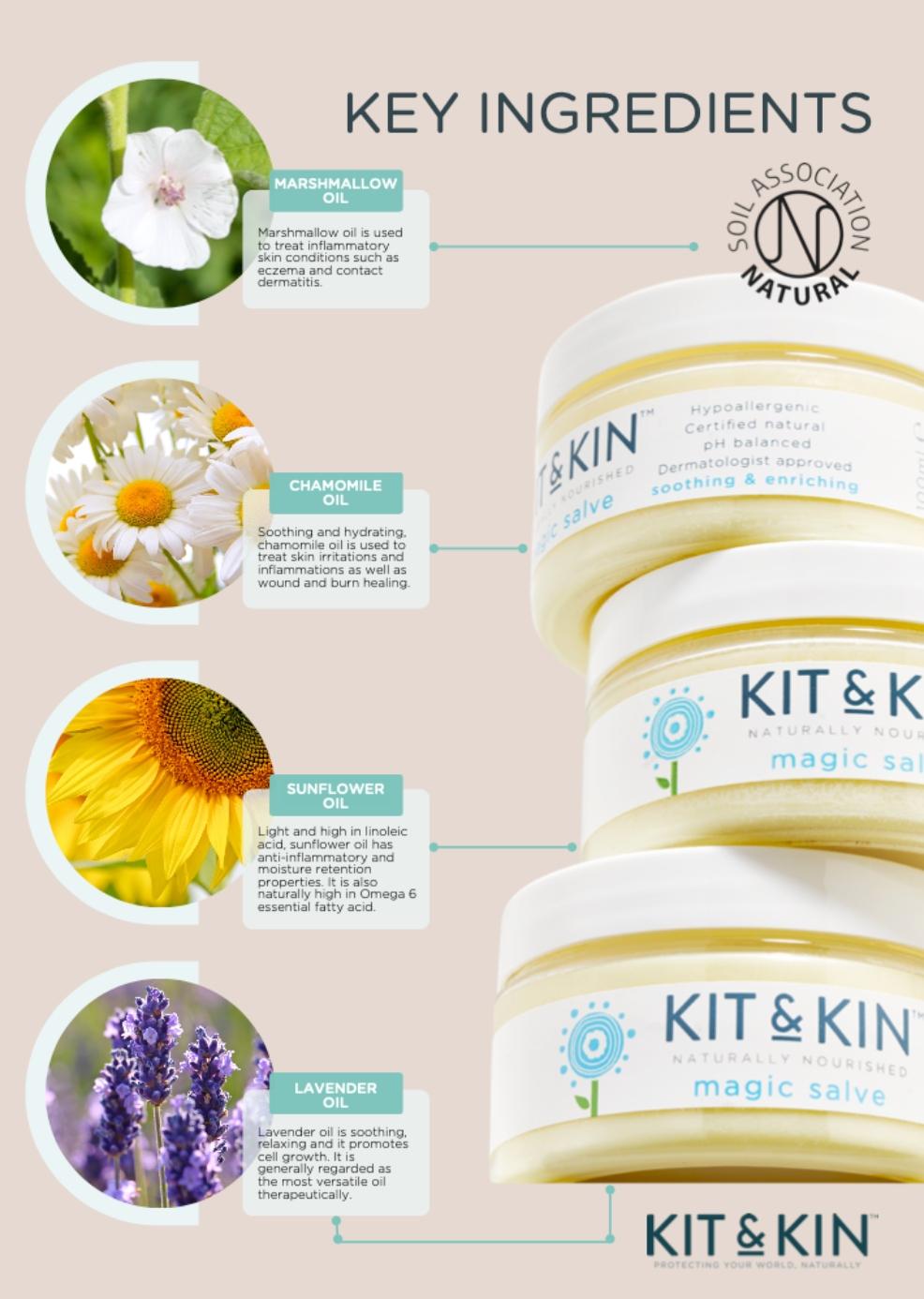 picture of kit and kin magic salve ingredients