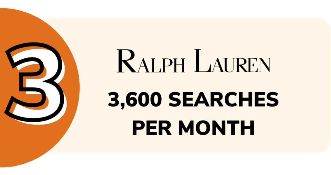 picture of Ralph Lauren searches infographic