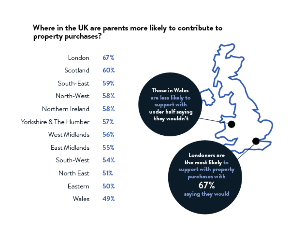 picture of Regions most likely to contribute to property
