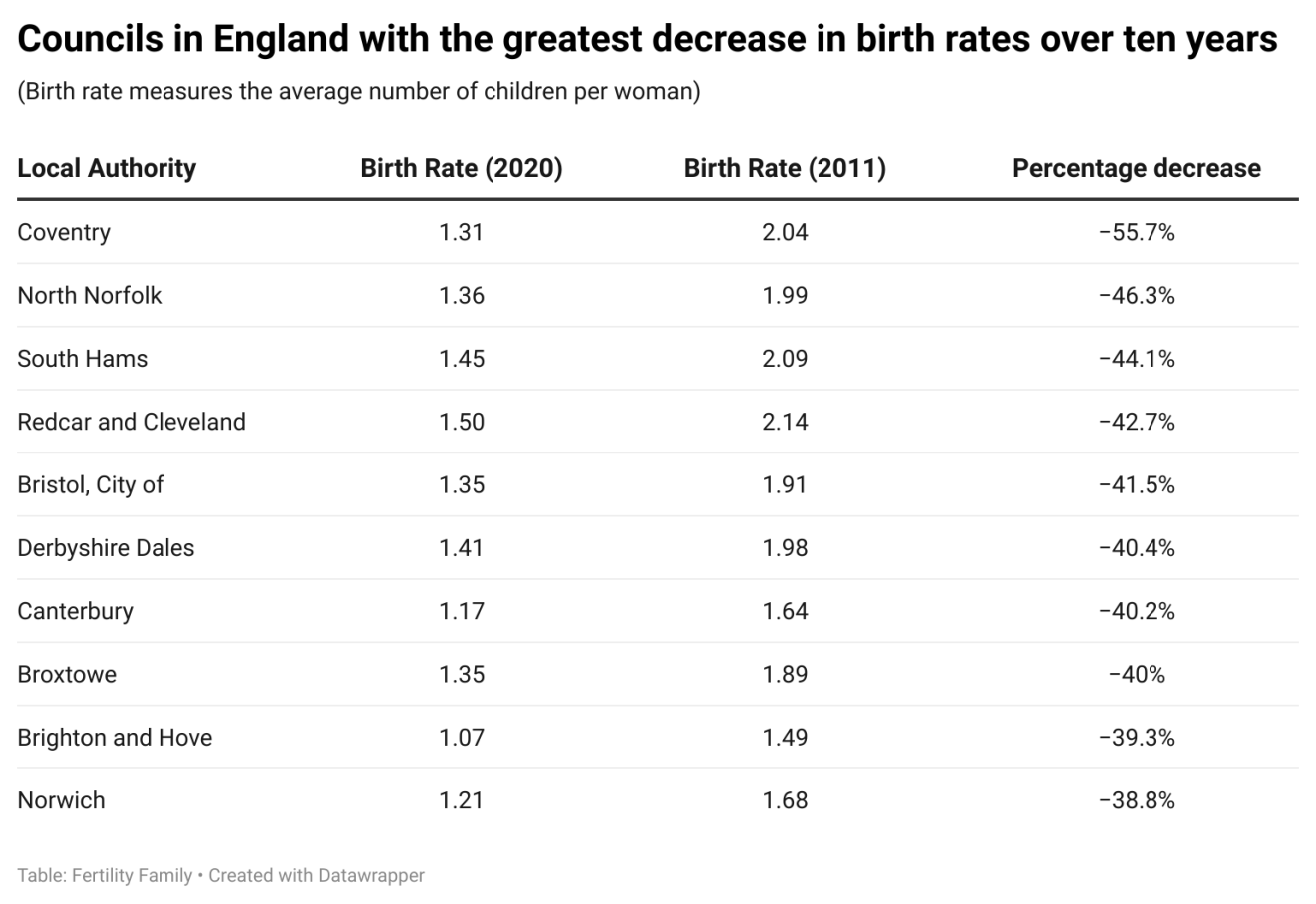 picture of birth rate data