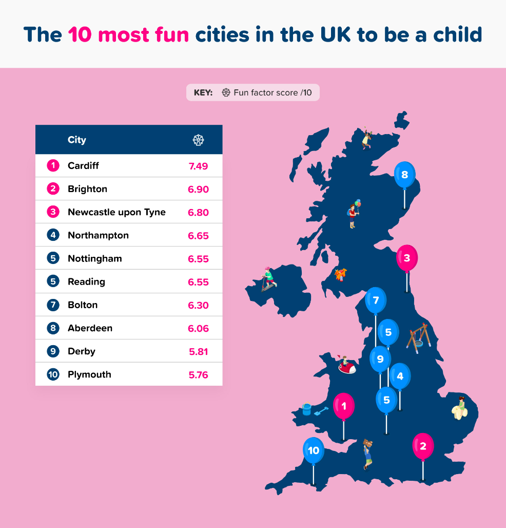 picture of 10 most fun cities in the uk to be a child map