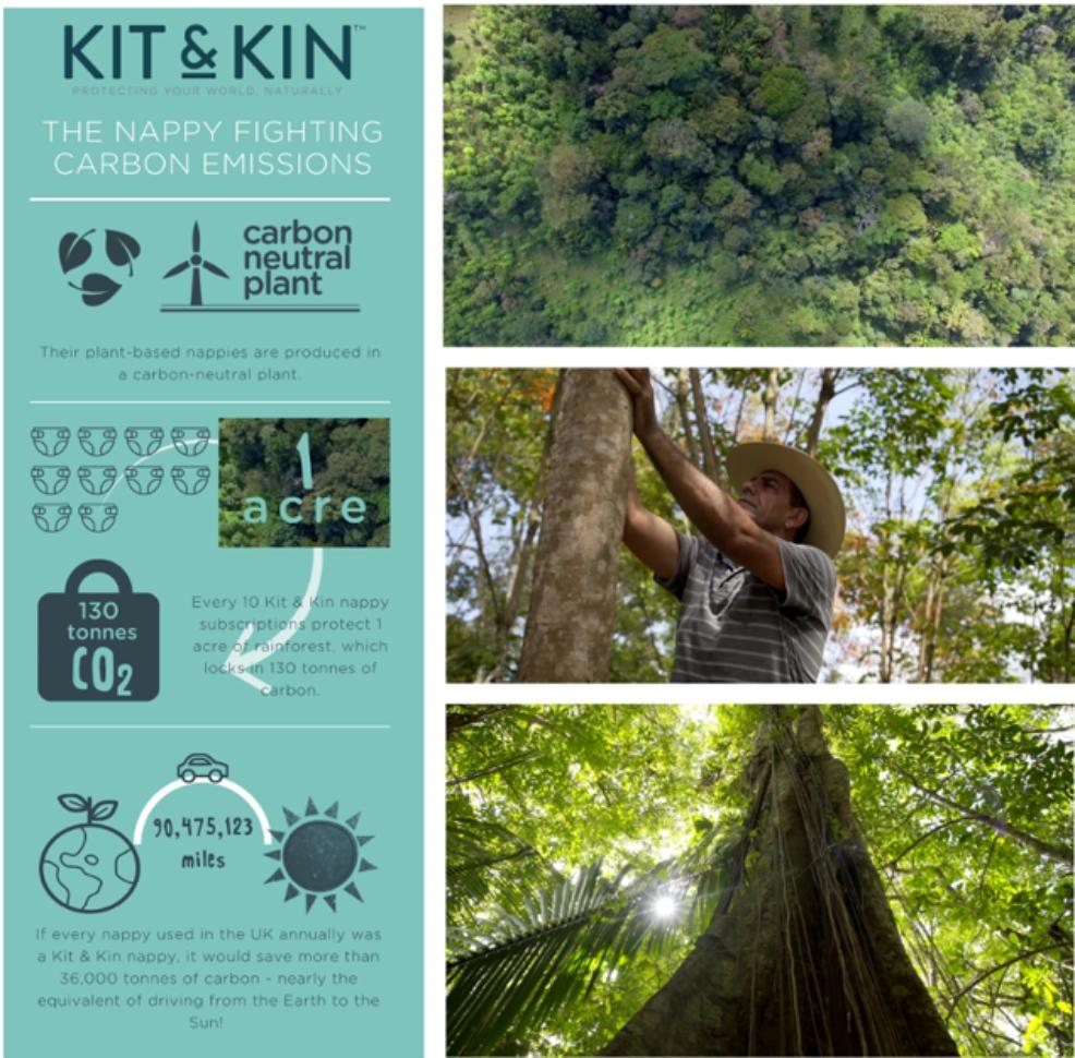 picture of Kit and kin sustainability project