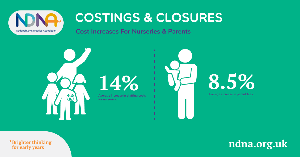 picture of NDNA costings and closures infographic