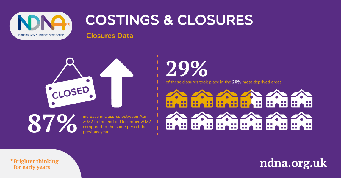 picture of NDNA costings and closures infographic