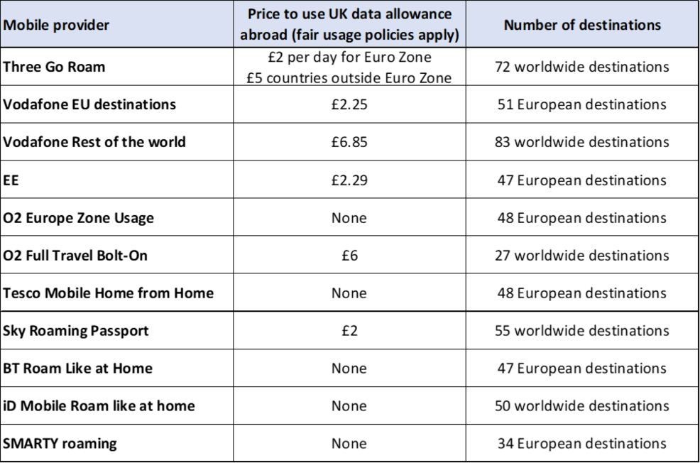 picture of Table of costs and destinations for pay monthly roam like home bundles