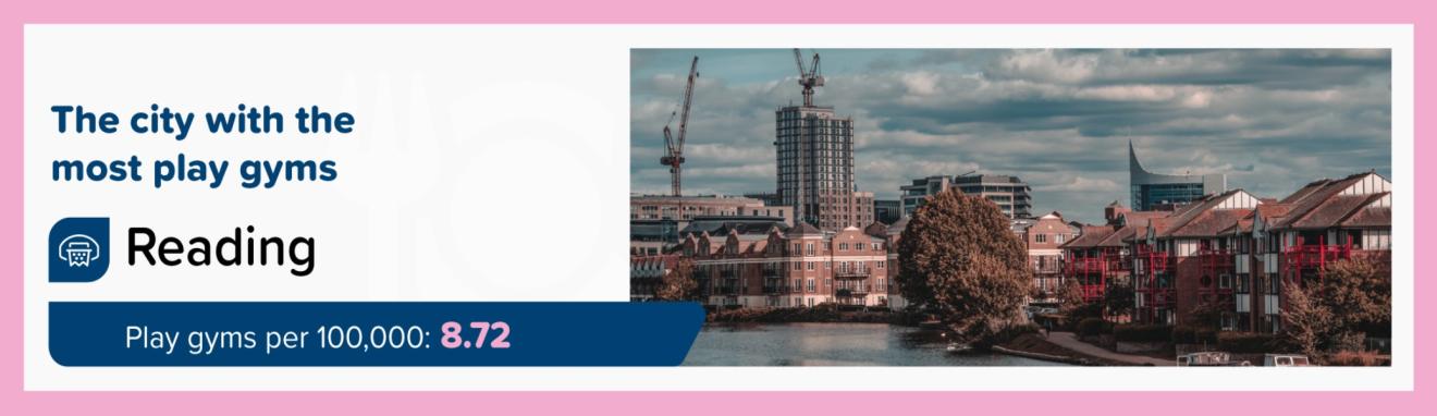 picture of The City with the Most Play Gyms