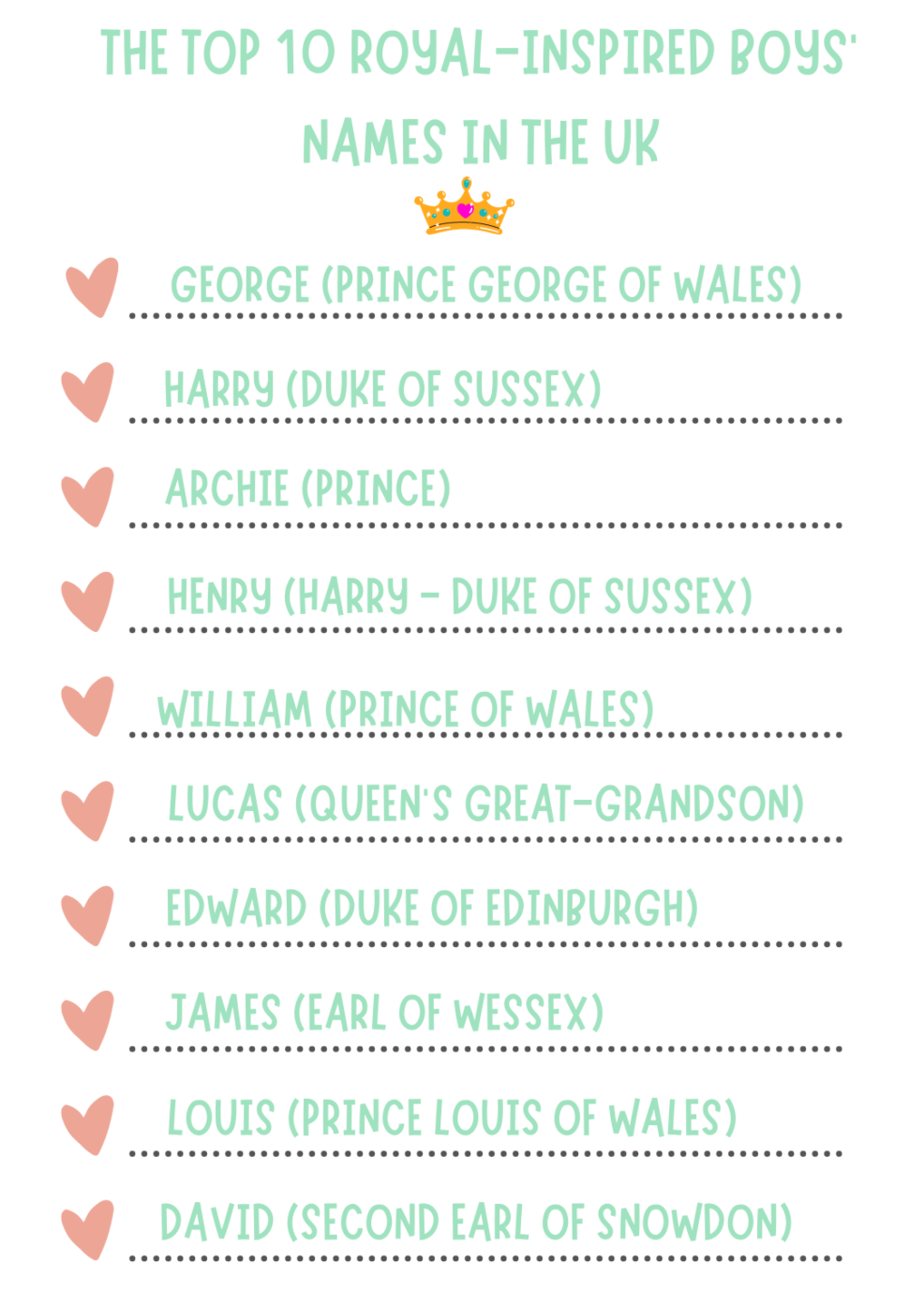The top 10 royal inspired boys names in the UK picture of The top 10 royal inspired boys names in the UK