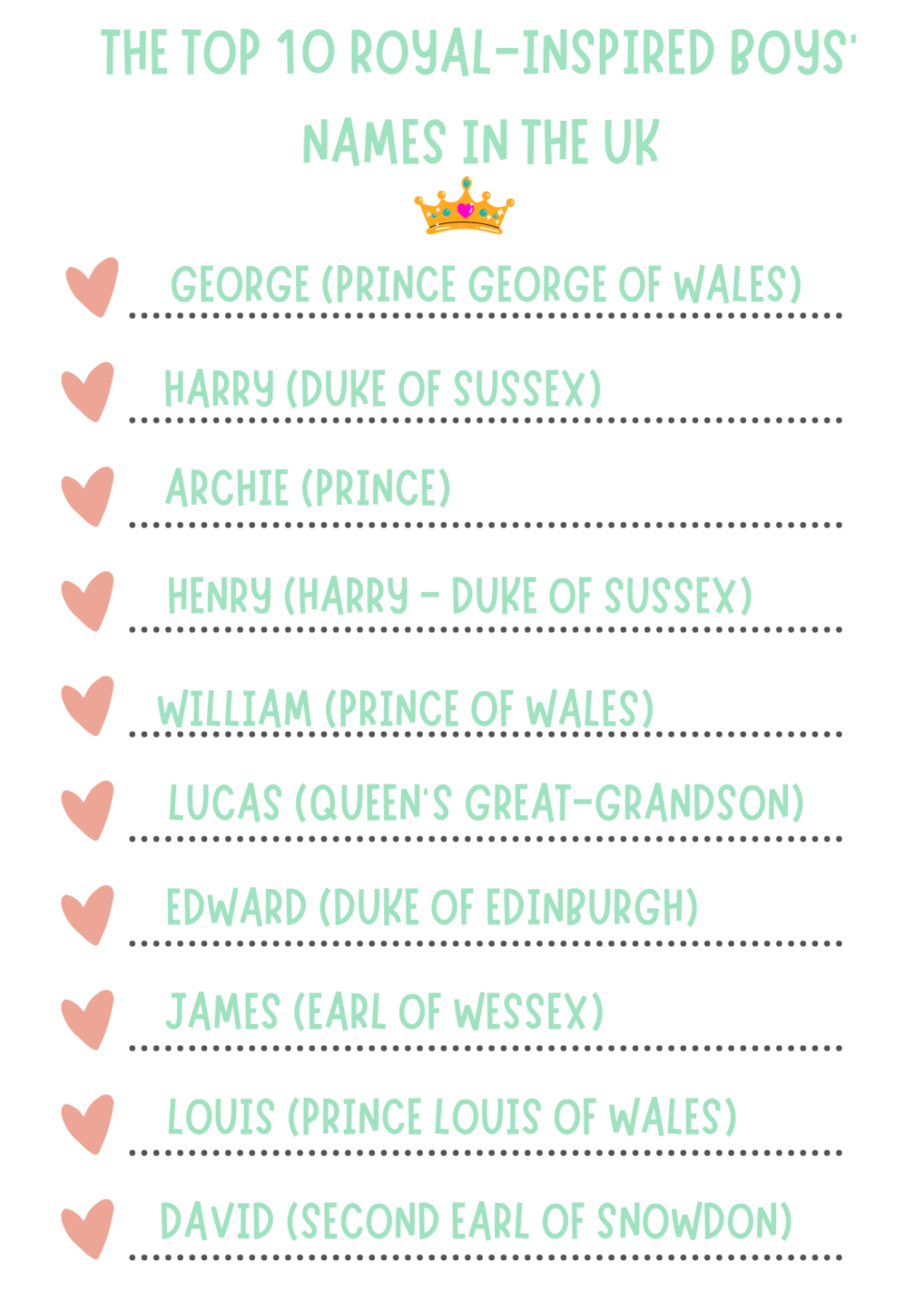 picture of The top 10 royal inspired boys names in the UK