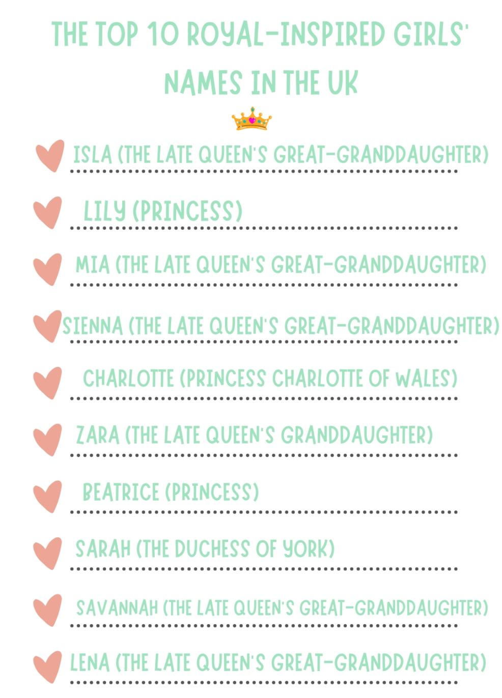 picture of The top 10 royal-inspired girls’ names in the UK