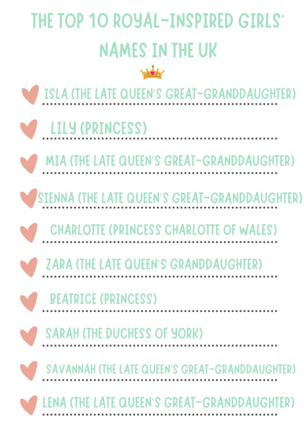 THE MOST POPULAR ROYAL-INSPIRED BABY NAMES |