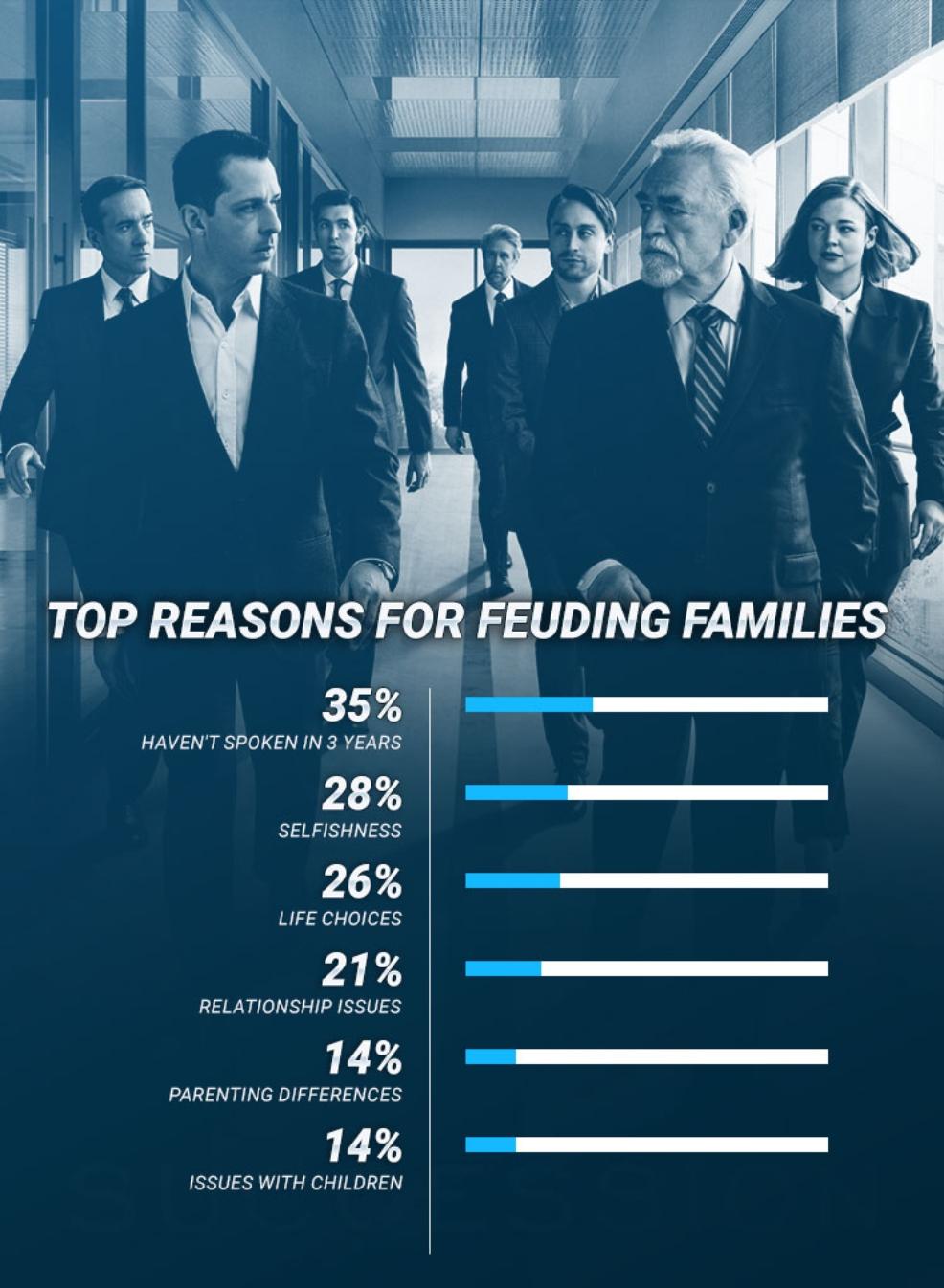 picture of top reasons for feuding families