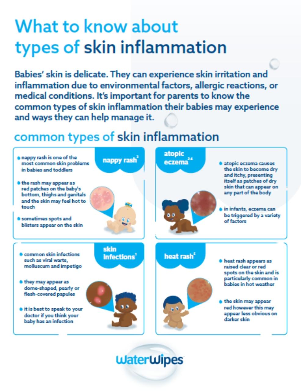 picture of what to know about types of skin inflammation