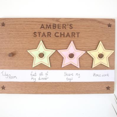 picture of a star chart